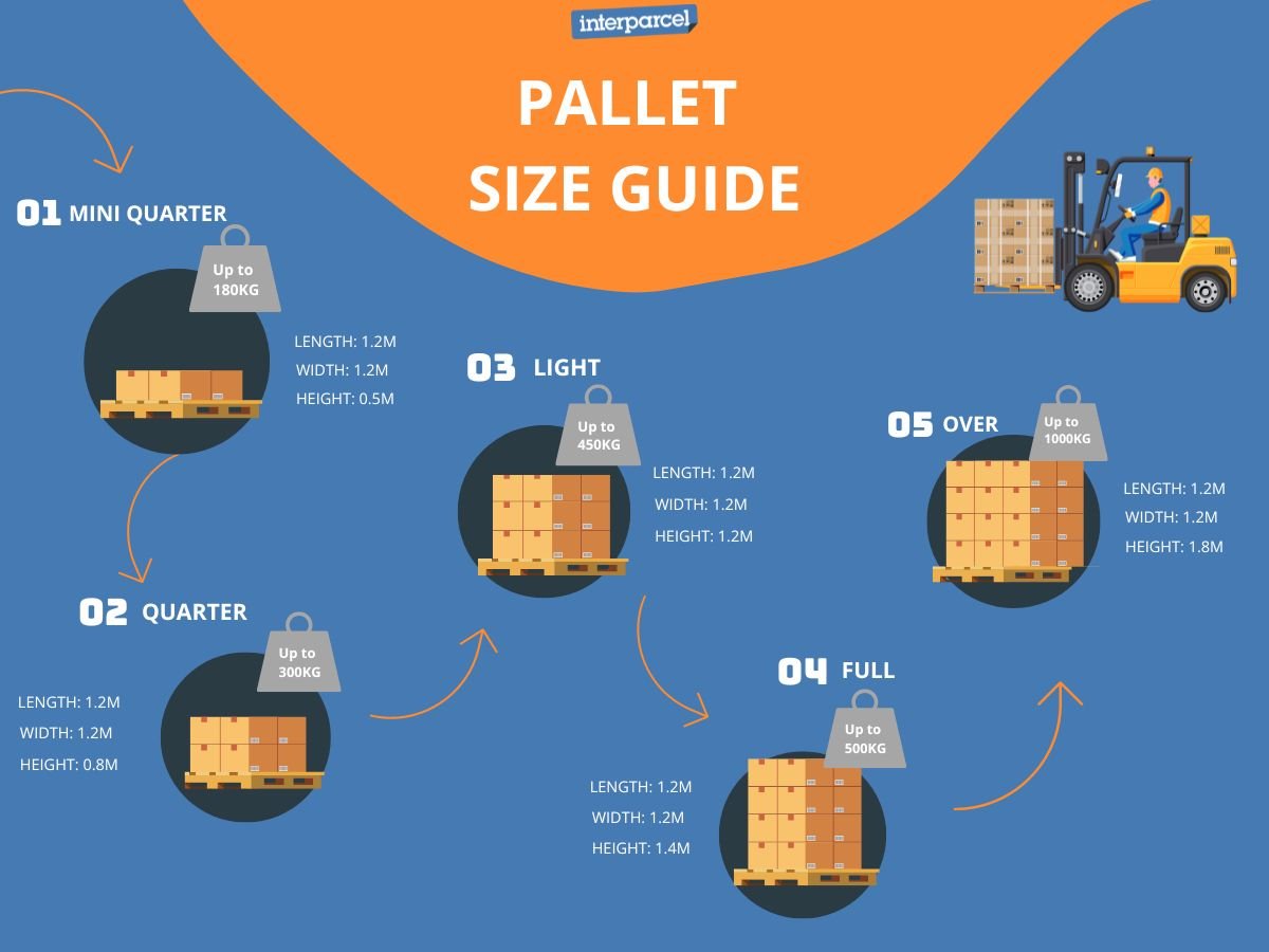 size guide of pallets at interparcel